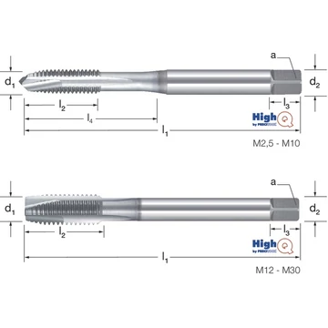 PREMUS 137600 M24 Gépi menetfúró HighQ, HSSCo-PM, TiCN