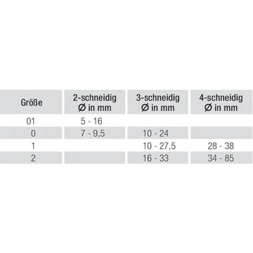 GFS 112002 2/42,0 Csapos süllyesztő kombinált rendszer, Síksüllyesztő HSS