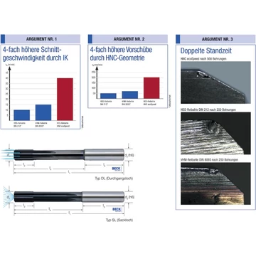 BECK 125150 30,00 Nagyteljesítményű dörzsár HNC, HSS, belső hűtéssel, TiAlN, DL típus