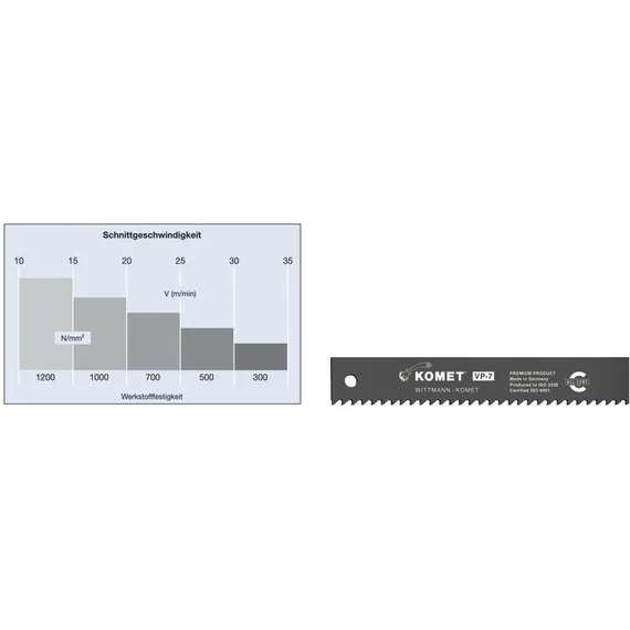 KOMET 491550 600-4/7 Gépi fűrészlap, HSS VP 7 váltakozó fogazás