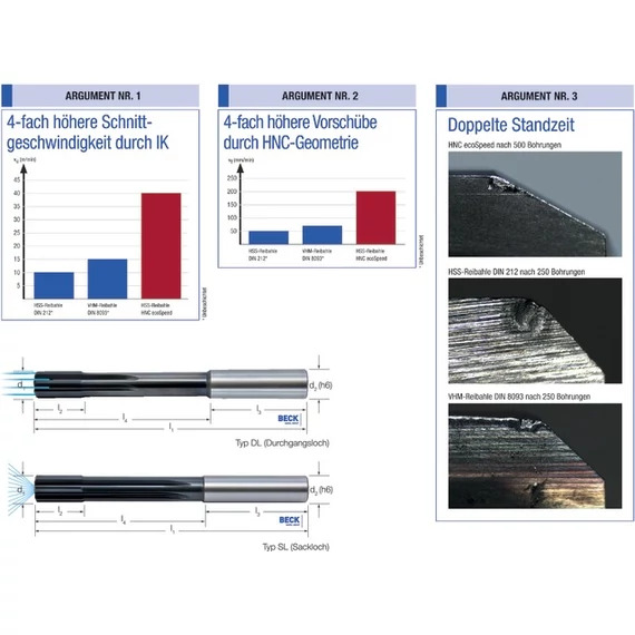BECK 125150 30,00 Nagyteljesítményű dörzsár HNC, HSS, belső hűtéssel, TiAlN, DL típus