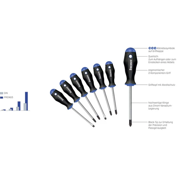 PREMUS 530190 0010 Csavarhúzó készlet 6 db-os SL/PH/PZ