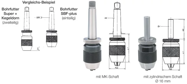 ALBRECHT 215200 MK2 Gyorsbefogó fúrótokmány, Befogási tartomány 1-13 mm