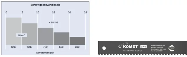 KOMET 491550 350-4/7 Gépi fűrészlap, HSS VP 7 váltakozó fogazás