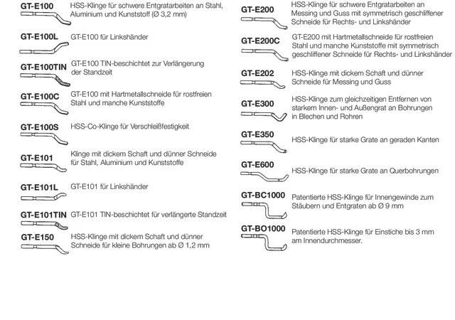 GRATTEC 565140 GT-E100 Sorjázópenge, B/BC/BO típus (Ø 3,2 mm)