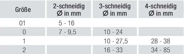 GFS 112002 2/45,0 Csapos süllyesztő kombinált rendszer, Síksüllyesztő HSS