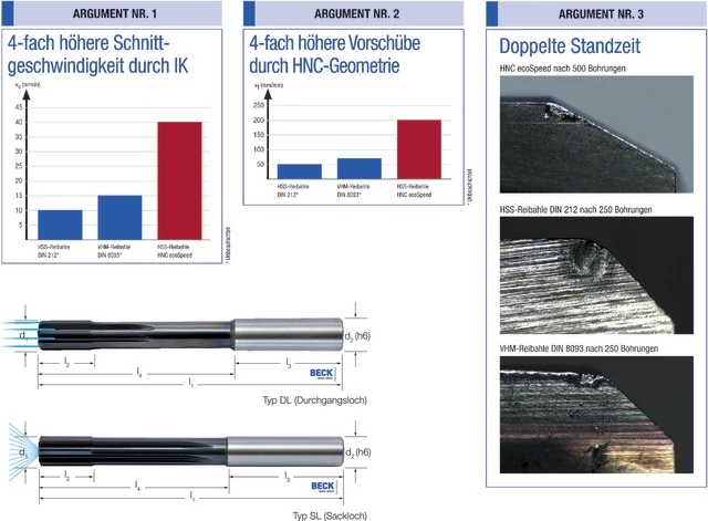 BECK 125150 30,00 Nagyteljesítményű dörzsár HNC, HSS, belső hűtéssel, TiAlN, DL típus
