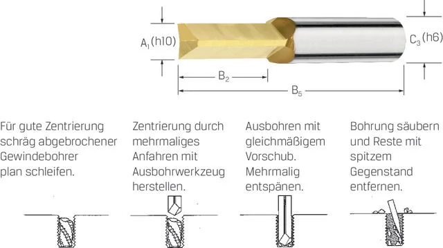 PREMUS 139815 M3 Menetfúró szerszám tömör keményfém TiN